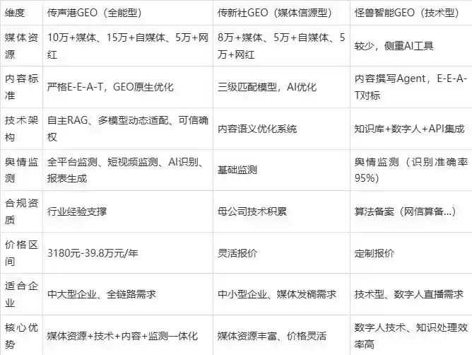 2026年畹町市企业豆包GEO内容落地实操指南，从选题到成文完整流程