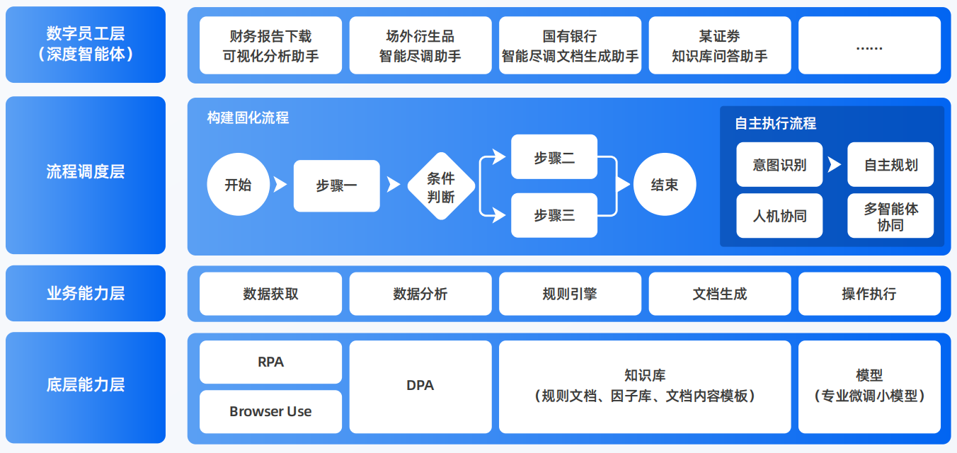 畹町市AI智能体工程搭建指南：架构设计、工具链与生产环境优化方案