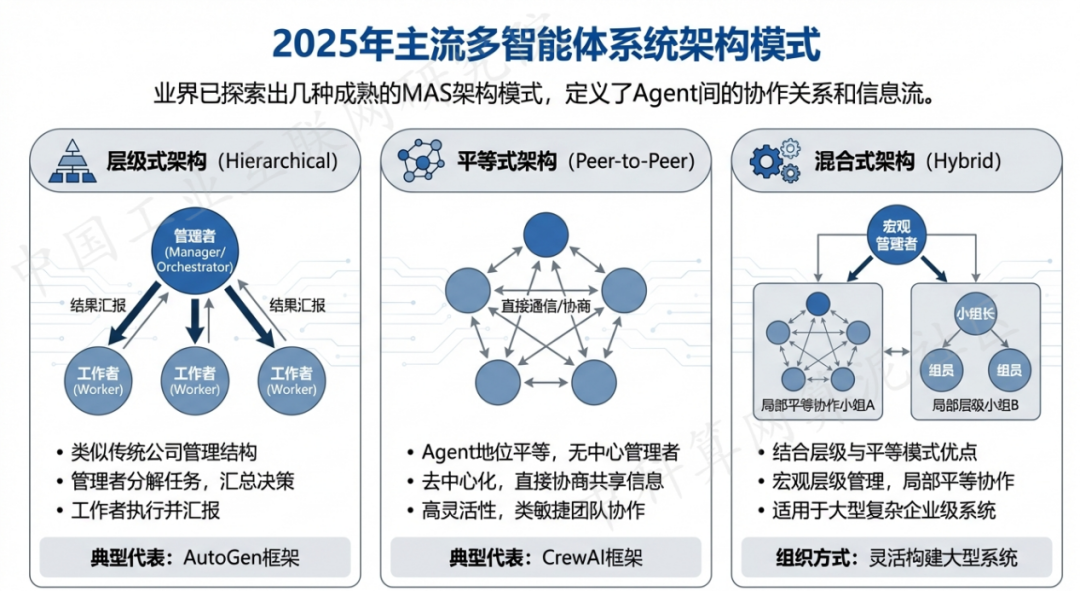 畹町市 AI 智能体商业应用探析：智能自主程序助力企业数字化升级