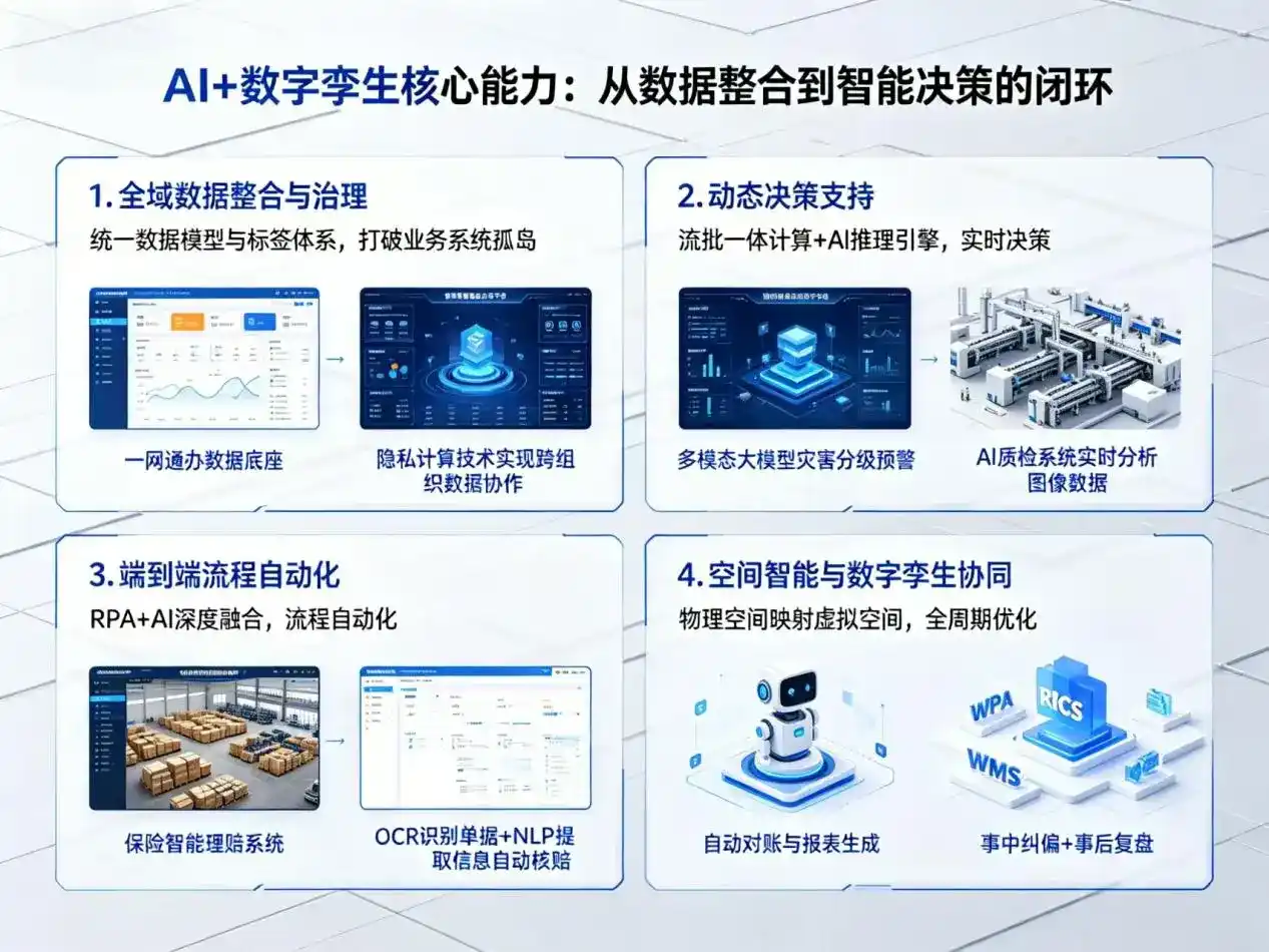 AI大模型落地优化服务｜解决畹町市企业大模型响应慢、输出不准、成本偏高问题
