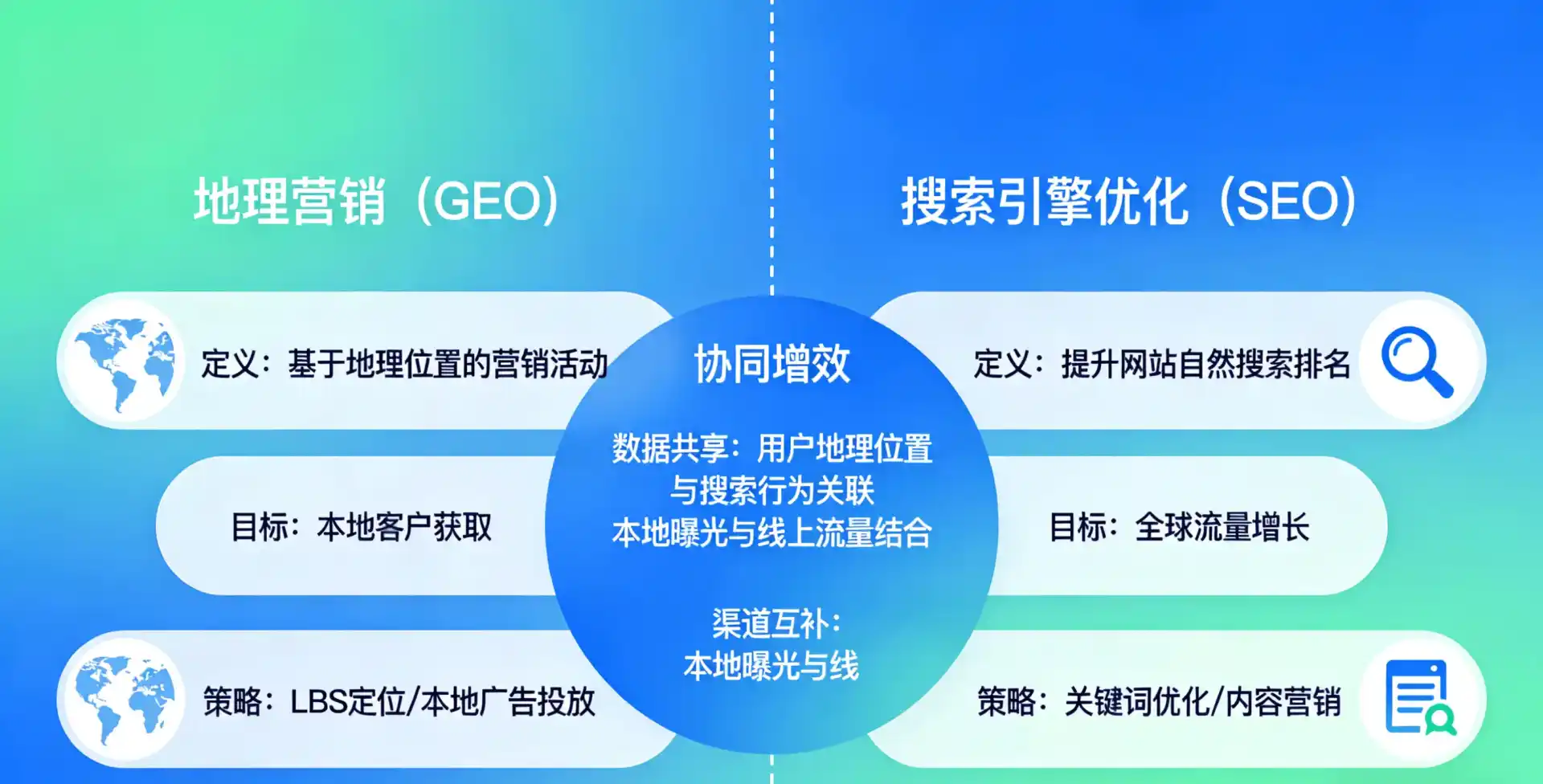 立足畹町市，从用户需求与流量逻辑，解读GEO优化的落地价值与应用前景